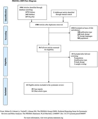 Psychiatric manifestations in moyamoya disease: more than a puff of smoke? a systematic review and a case-reports meta-analysis